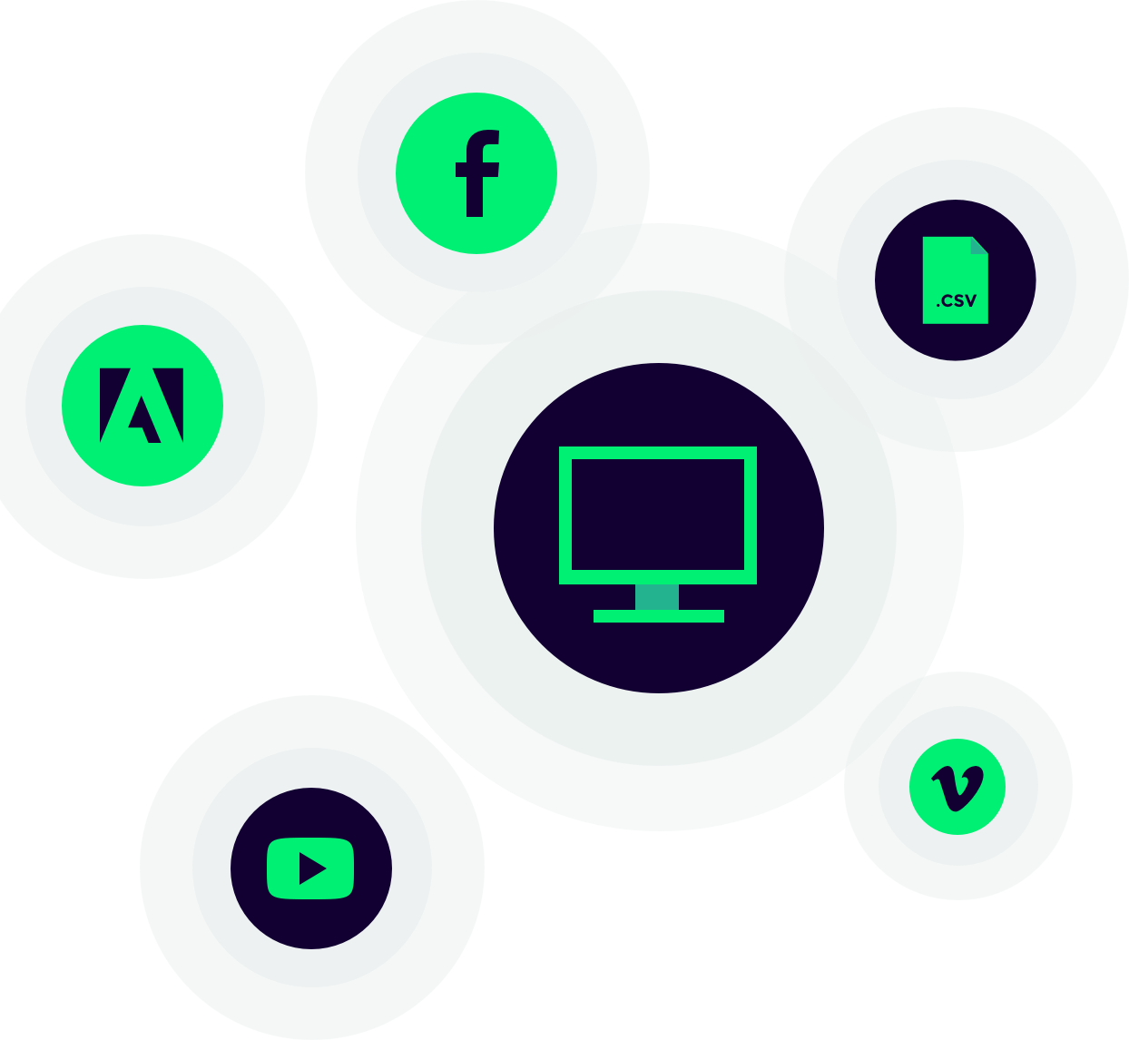 Limecraft Flow seamlessly integrates 3rd party applications like facebook, adobe premiere, youtube, vimeo, and Avid Media Composer
