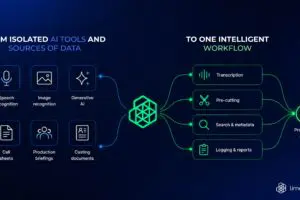 AI Is Almost Everywhere in Media. Almost Nobody Has It Working.