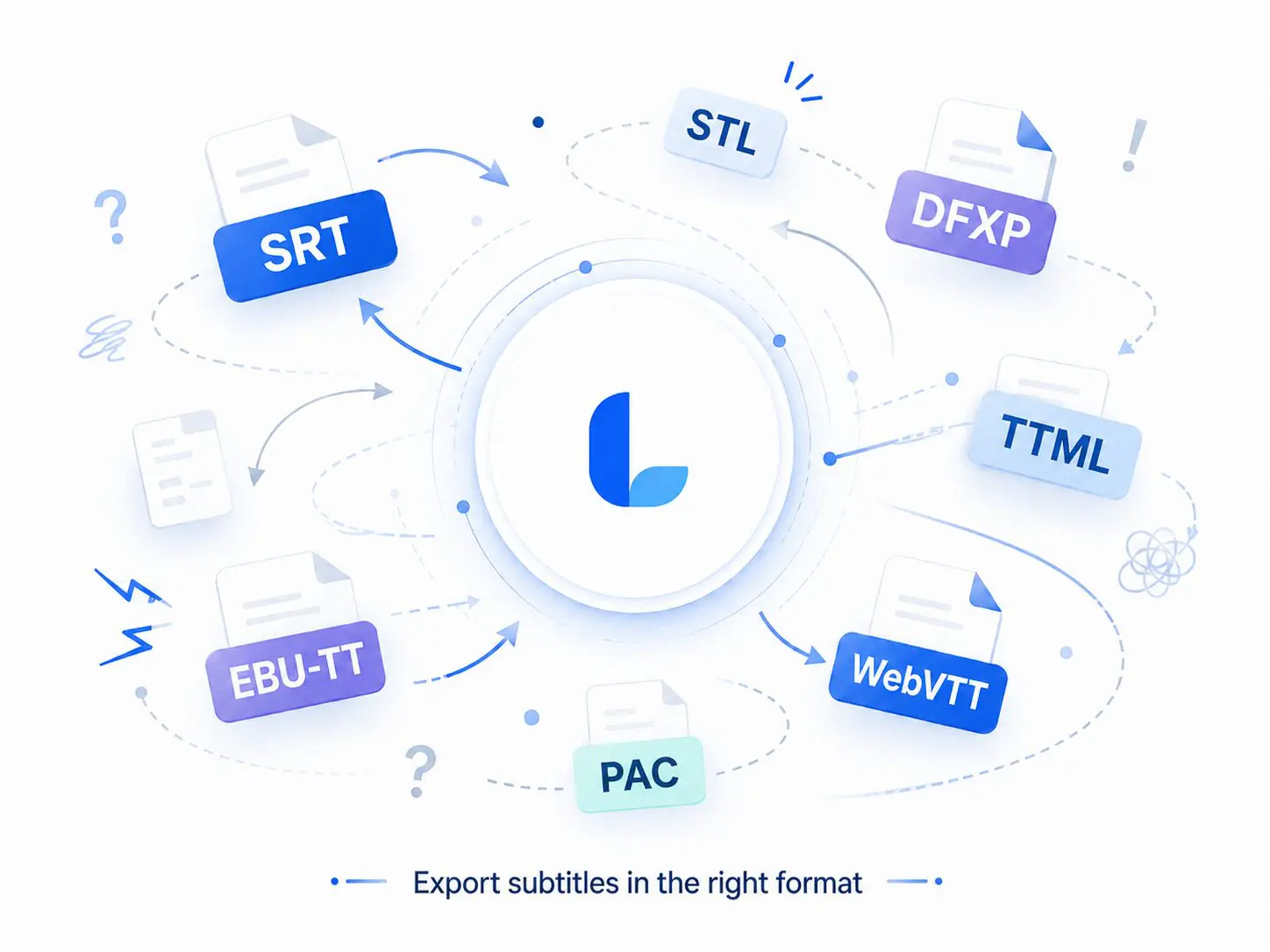 Choosing the right subtitle format can be complicated. Using Limecraft, you can export subtitles in any format of your choice.