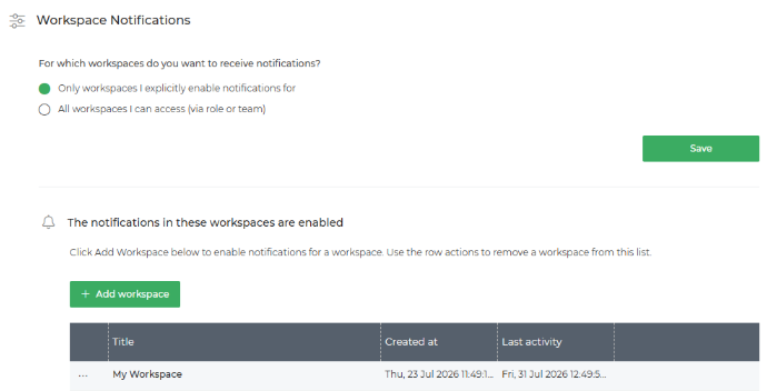 Limecraft workspace notification controls for enabling or disabling notifications by workspace.