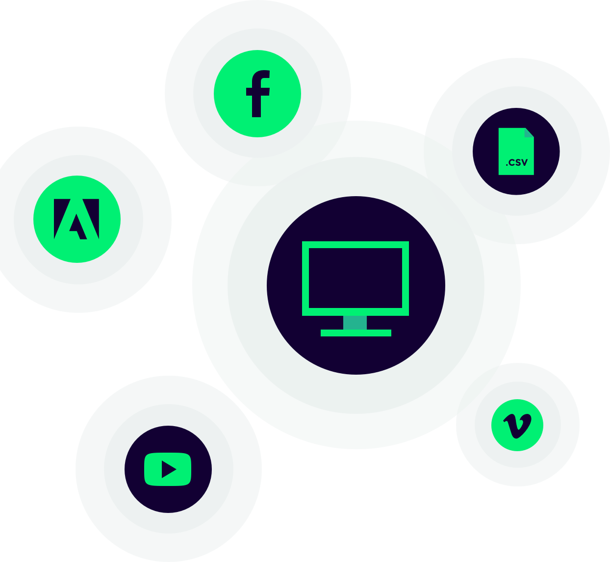 Limecraft Flow seamlessly integrates 3rd party applications like facebook, adobe premiere, youtube, vimeo, and Avid Media Composer